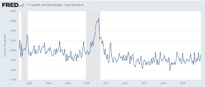 Despite increase in openings, the decelerating trend of reverse musical chairs remains intact