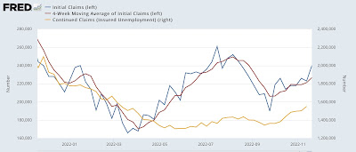 Jobless claims have a poor week, rising to multi-month highs