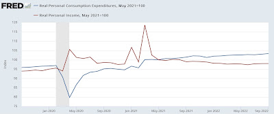 Personal income and spending for September