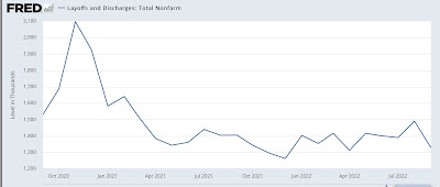 Despite increase in openings, the decelerating trend of reverse musical chairs remains intact