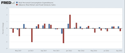 Personal income and spending for September