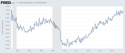 Despite increase in openings, the decelerating trend of reverse musical chairs remains intact