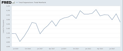 Despite increase in openings, the decelerating trend of reverse musical chairs remains intact