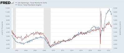 Despite increase in openings, the decelerating trend of reverse musical chairs remains intact