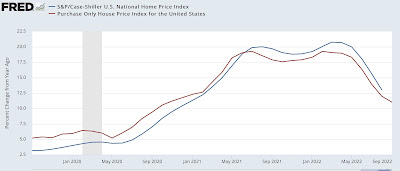 House price indexes continue to show the top is in