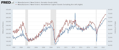 Durable goods orders appear to have peaked