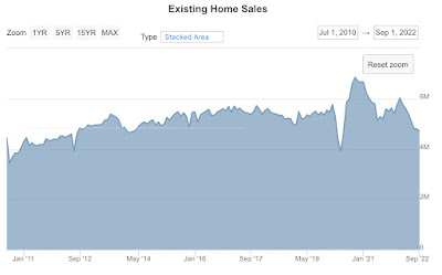 November existing home sales: prices have unequivocally turned down