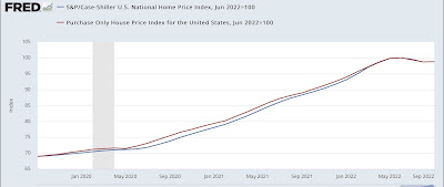 House price indexes continue to show the top is in