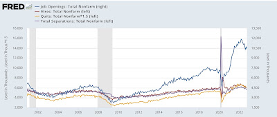 Oct JOLTS report: Job Market deceleration and Job Opening Gap