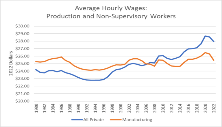 Holiday read – Industrial policy is not a remedy for income inequality
