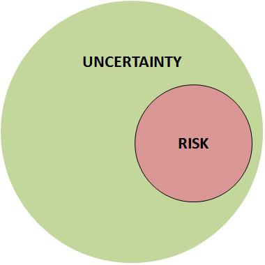 Model uncertainty and ergodicity