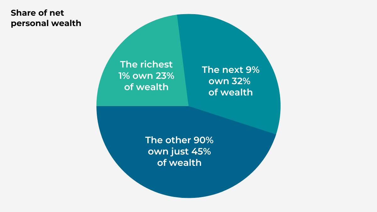 8 reasons to share the wealth