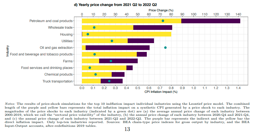 Inflation and policy: conceptual models matter