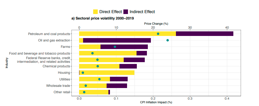 Inflation and policy: conceptual models matter