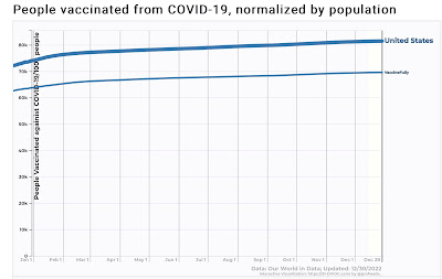 Coronavirus dashboard for year end 2022