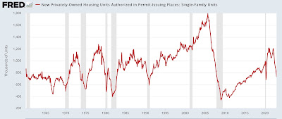 The actual Big News is the housing report being – positive