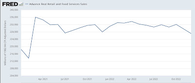 December real retail sales: the worst in almost two years