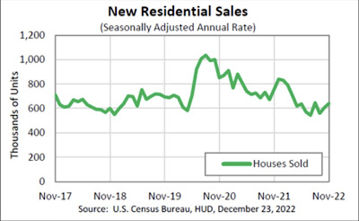New home sales for November: at last, a bright spot!
