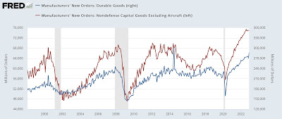 Durable goods orders come in mixed; only employment indicators are short term positives for the economy