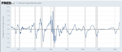 Why the Fed’s present rate hike campaign is almost unprecedented