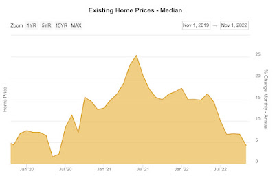 Existing home sales and prices decline; plus, a closer look at multi-unit housing construction