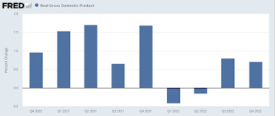 Q4 2022 GDP positive, but both long leading components continue negative