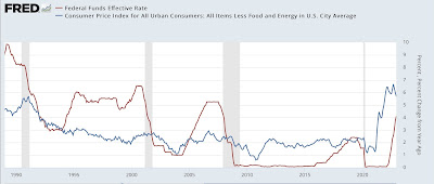 Why the Fed’s present rate hike campaign is almost unprecedented