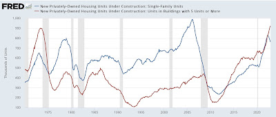 Existing home sales and prices decline; plus, a closer look at multi-unit housing construction