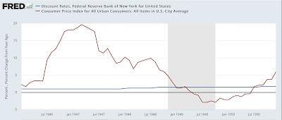 Why the Fed’s present rate hike campaign is almost unprecedented