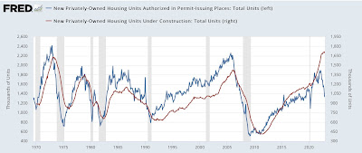 The actual Big News is the housing report being – positive