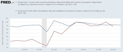 Q4 2022 GDP positive, but both long leading components continue negative