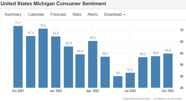 Retail sales, consumer sentiment