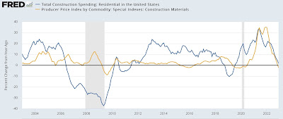 January manufacturing at recessionary levels; December construction spending declines