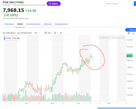 FTSE