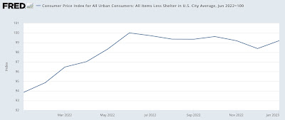 Inflation is decelerating substantially towards the Fed target ADDENDUM: the huge impact of shelter