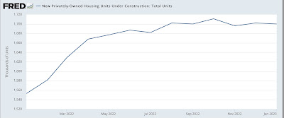 Slight decline in housing construction: the negative actual economic impact has not yet begun