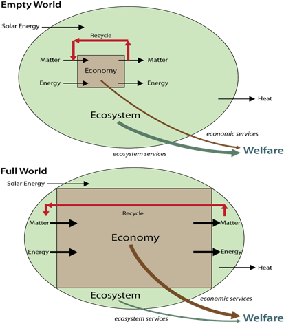 Further growth has become uneconomic: The diagram the World Bank refused
