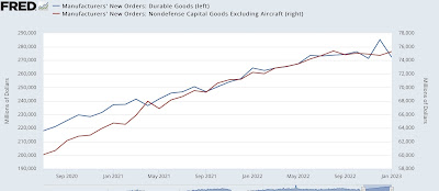 Durable goods orders: more deceleration, still no recession
