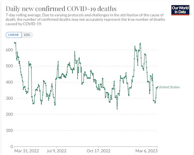 Coronavirus dashboard: the first year of COVID endemicity
