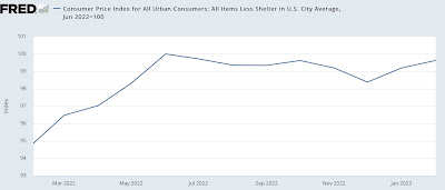 Properly measured, consumer prices have been in deflation since last June