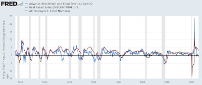 The Fed still seems determined to bring about a recession