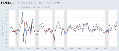Real final sales and inventories as portents of recession