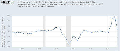 Properly measured, consumer prices have been in deflation since last June