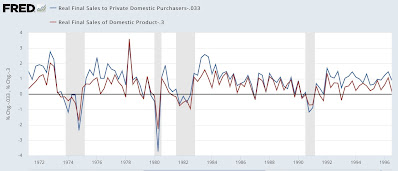 Real final sales and inventories as portents of recession