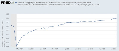 Average and aggregate nonsupervisory wages for February