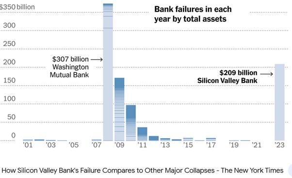 Bank failures: The specter of crisis once again looms over capitalist economies