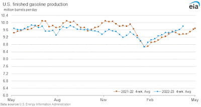Coincident indicators hold on, mainly due to improvement in gas prices YoY