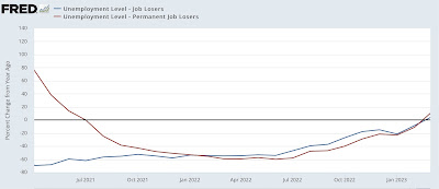 March employment report 2: unemployment recession indicators