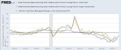 New housing construction appears to have bottomed; expect further declines in construction employment ahead