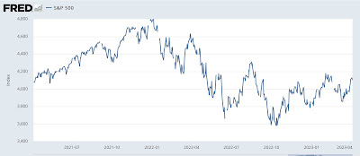 One of the last of the positive short-leading indicators rolls over
